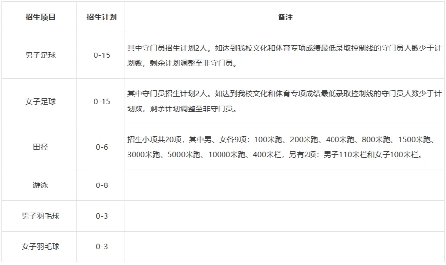 如何通过激励帮助篮球运动员突破瓶颈_2